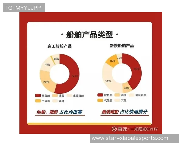 专业解析LNG市场的节奏与策略运用技巧