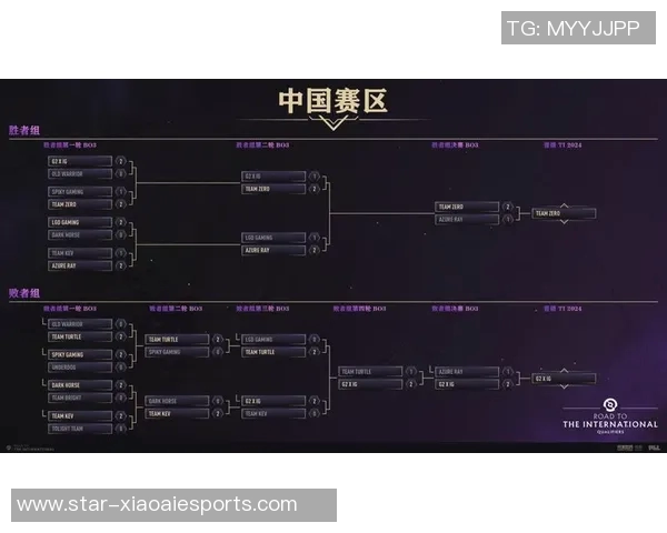 国际邀请赛积分榜更新IG战队以59分稳居第一名