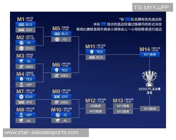 赛后复盘BLG与TES对决的节奏变化与战略分析