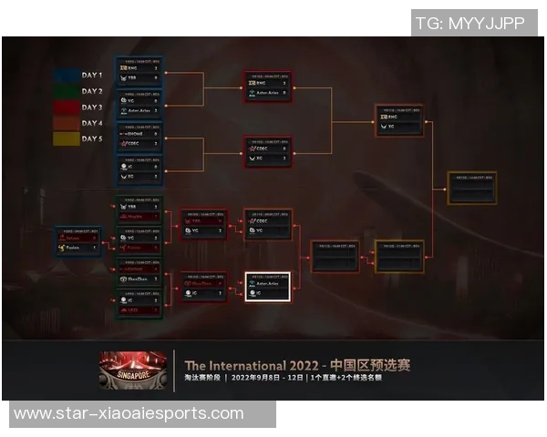 S15电竞总决赛DOTA2力量榜单出炉IG强势领跑前十名