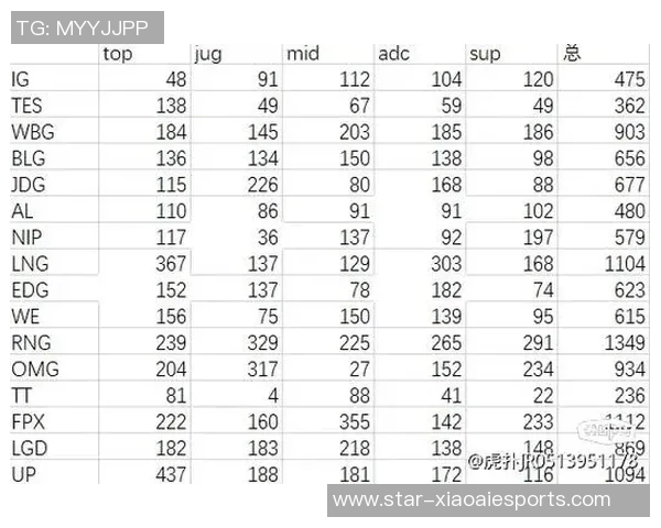 S15LOLMajor赛积分榜更新TES战队以57分稳居第一名实时数据