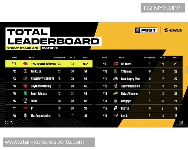 电竞数据职业联赛积分榜V5以84分稳居第一争冠形势愈发明朗