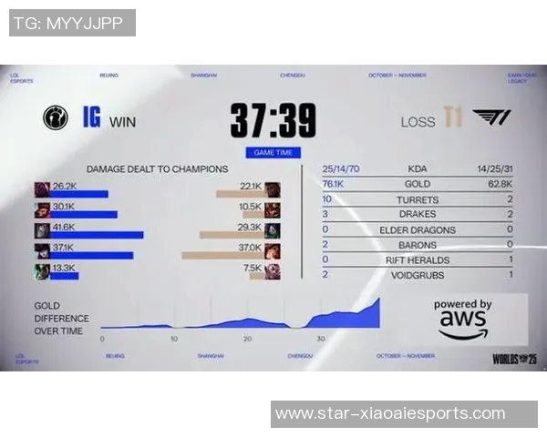 esports数据电竞比分聚焦英雄联盟IG战队比赛经验分享与战术解析