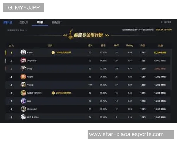 esports最新数据FPX战队在CSGO电竞比分中创下新高速度排名引发热议