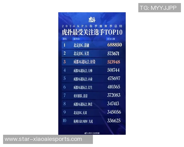 2026电竞新闻最新王者荣耀力量榜单揭晓JDG战队强势领跑引发热议